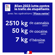 bilan delinquance 2023 sur fond bleu avec 2510 kg de cannabis saisis, 50 kg de cocaine saisis, 7kg d'héroine saisis